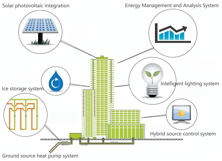Green four-new building technologies